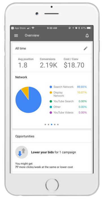 google-management