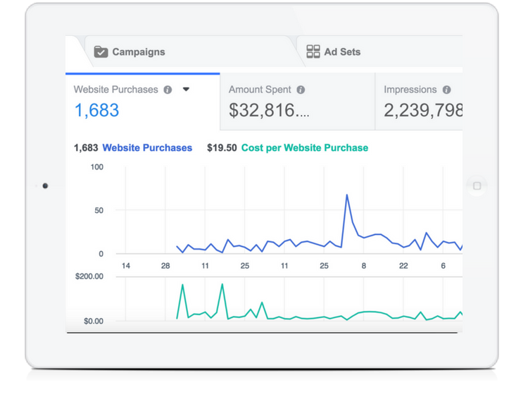 ads services